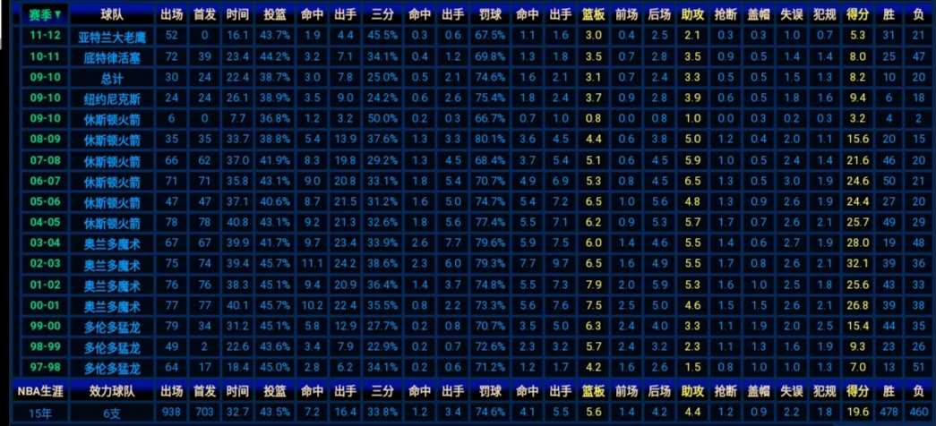 昭仪是什么位分_宝林是什么位分_nba分位