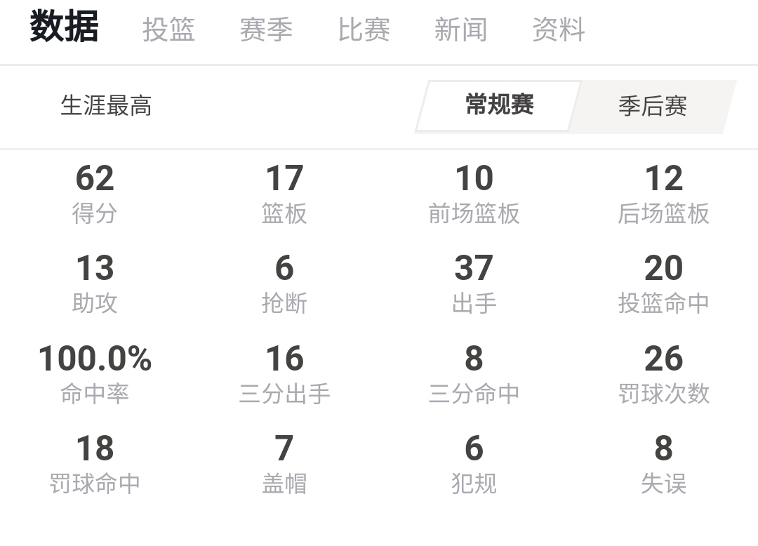 nba分位_宝林是什么位分_昭仪是什么位分