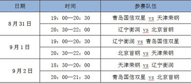 CBA赛程时间表：2022 - 2023赛季、2023夏季联赛及2023 - 2024赛季开赛时间