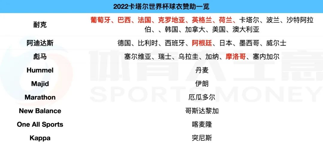 世界杯胜者_胜者出局杯垫_胜者组决赛赢了就是冠军吗