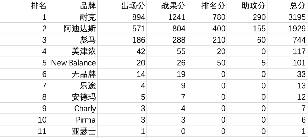 胜者出局杯垫_胜者组决赛赢了就是冠军吗_世界杯胜者