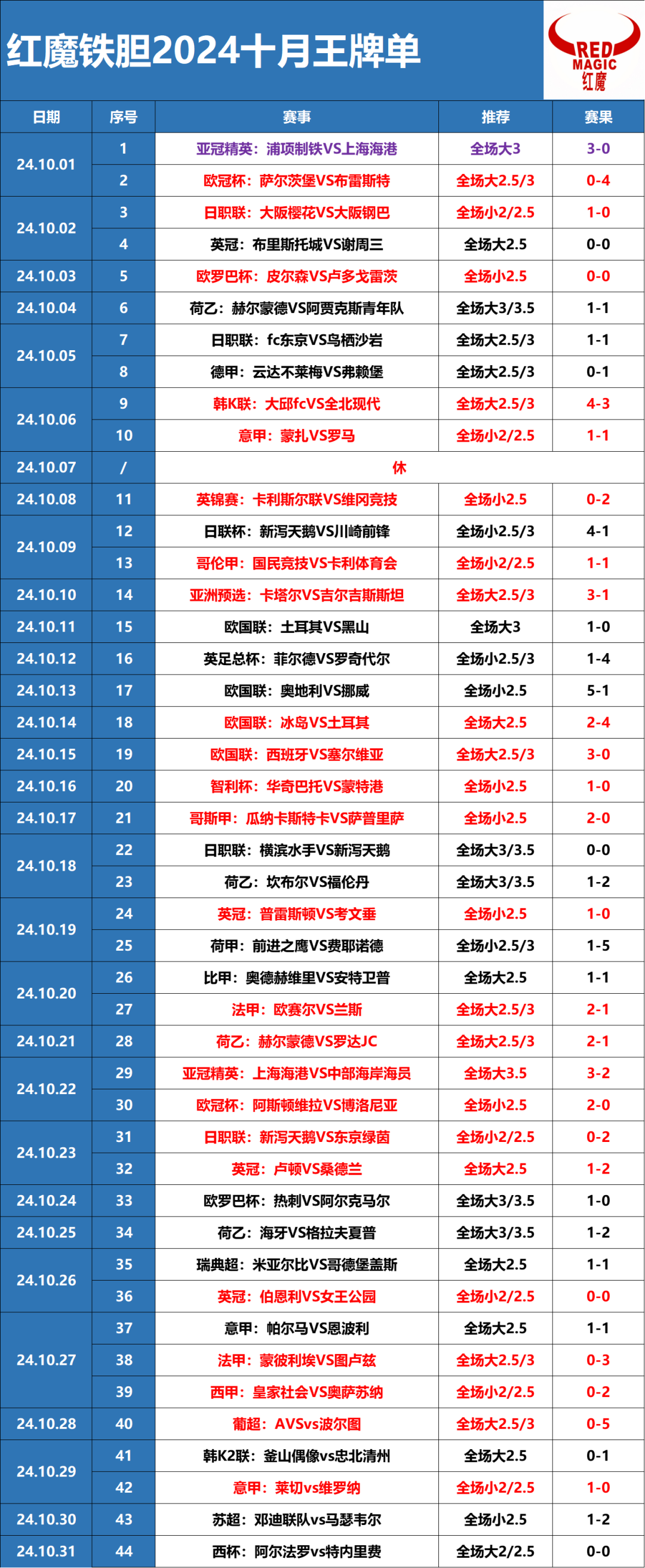 2024年11月1日红魔铁胆公众号免费推送：德甲赛事前瞻与王牌推荐