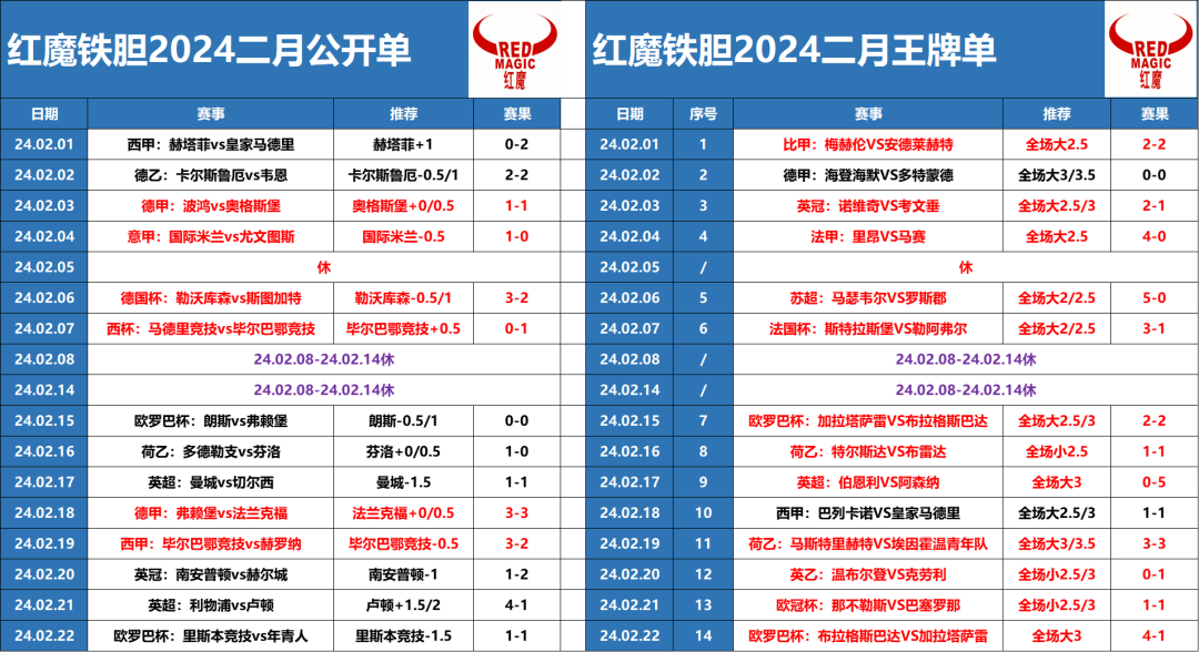 2024年红魔铁胆公众号免费推送更新，VIP用户新微信添加指南及赛事前瞻