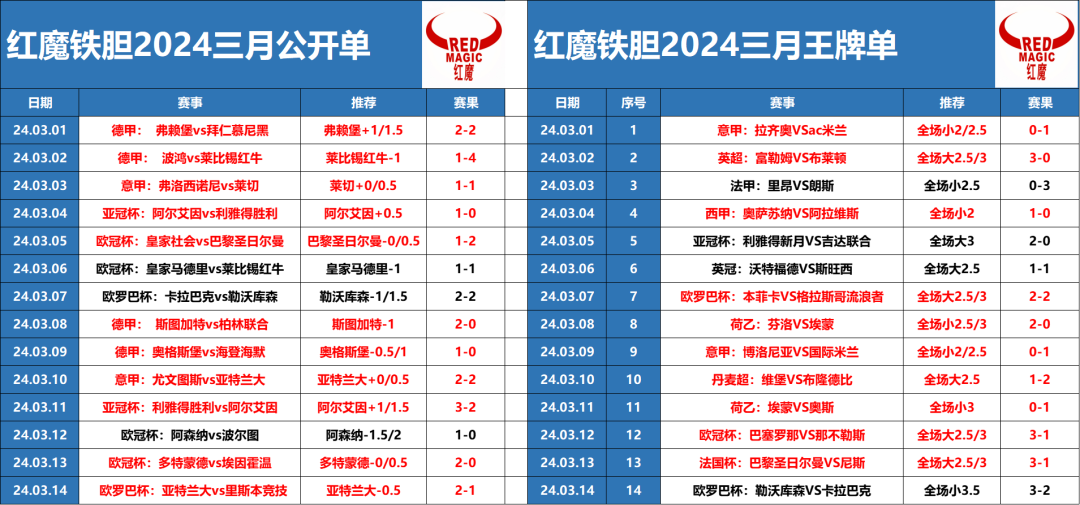 2024年红魔铁胆公众号免费推送更新，VIP用户新微添加指南及赛事前瞻