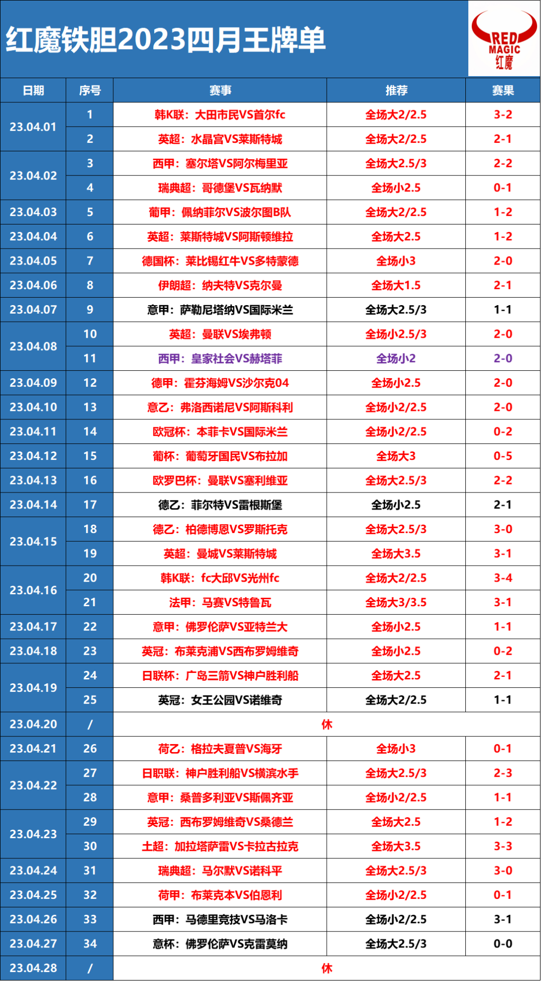 2023年4月30日红魔铁胆公众号推荐：拜仁慕尼黑vs柏林赫塔赛事前瞻与王牌推荐