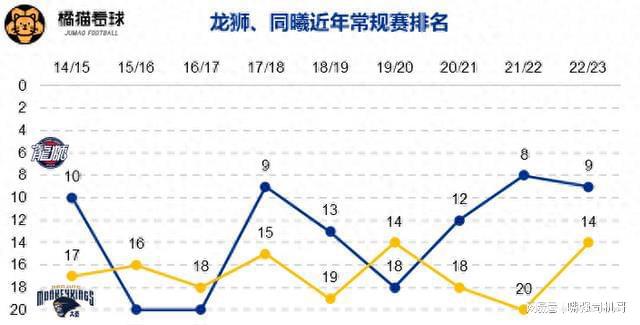 CBA俱乐部经营之道：广州龙狮与南京同曦的盈利模式与中超借鉴