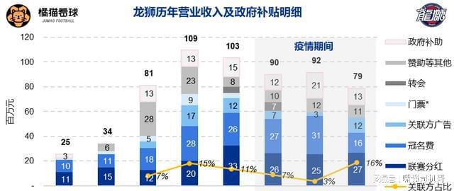 中超老板比cba_中超老板上场踢球_中超cba