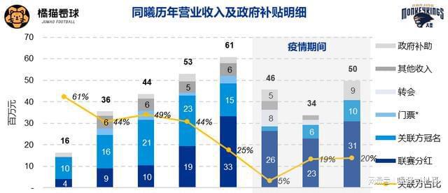 中超老板比cba_中超cba_中超老板上场踢球