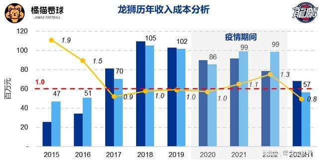 中超老板比cba_中超老板上场踢球_中超cba