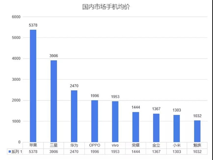 倪叔的思考暗时间