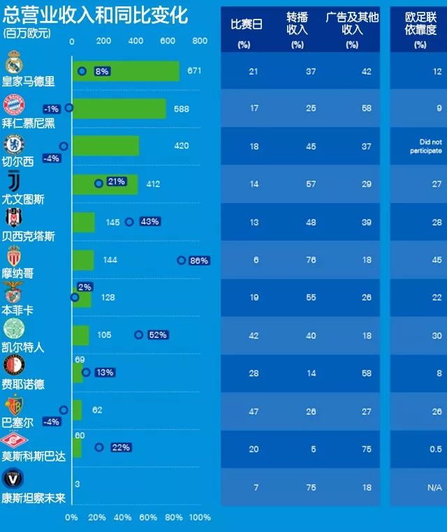 2016-17赛季欧洲冠军联赛豪强俱乐部与足坛新势力竞技分析