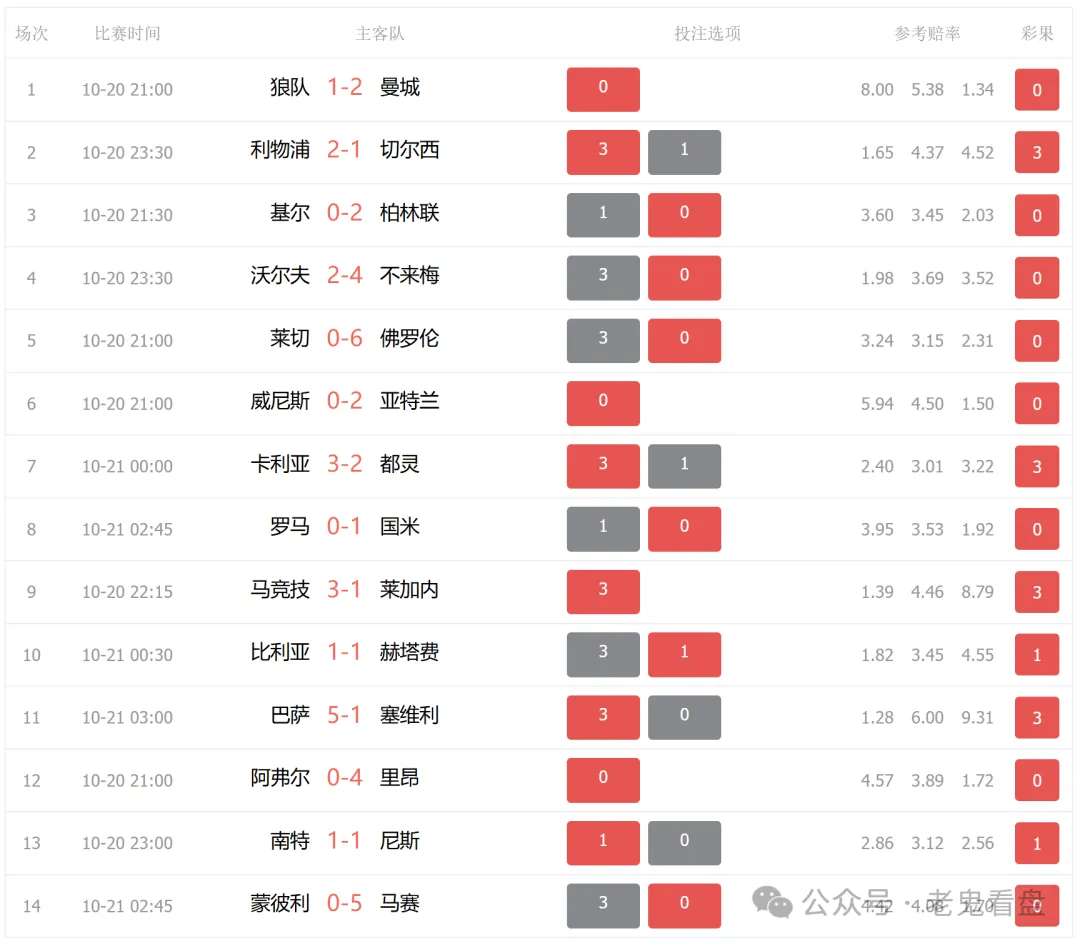 西甲球队分布状况_西甲球队分布_西甲分布球队排名