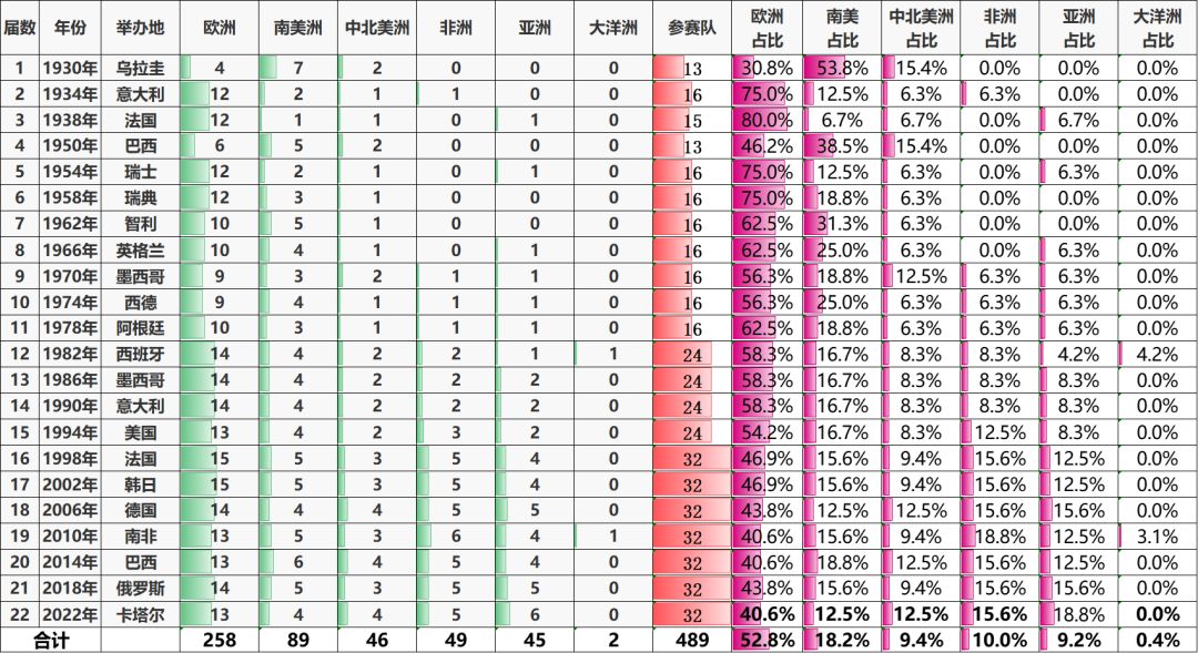 足球杯世界排名_世界杯足球队_世界足球俱乐部杯