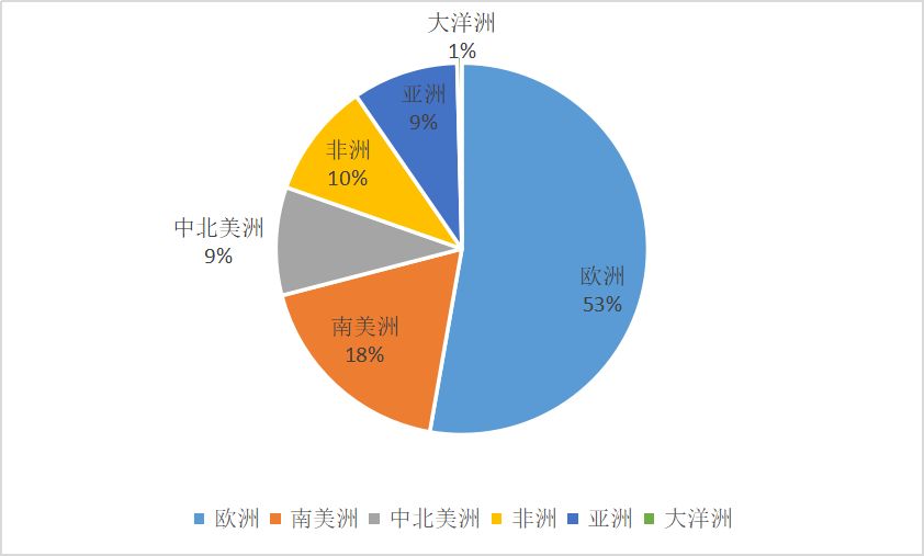 世界足球俱乐部杯_足球杯世界排名_世界杯足球队