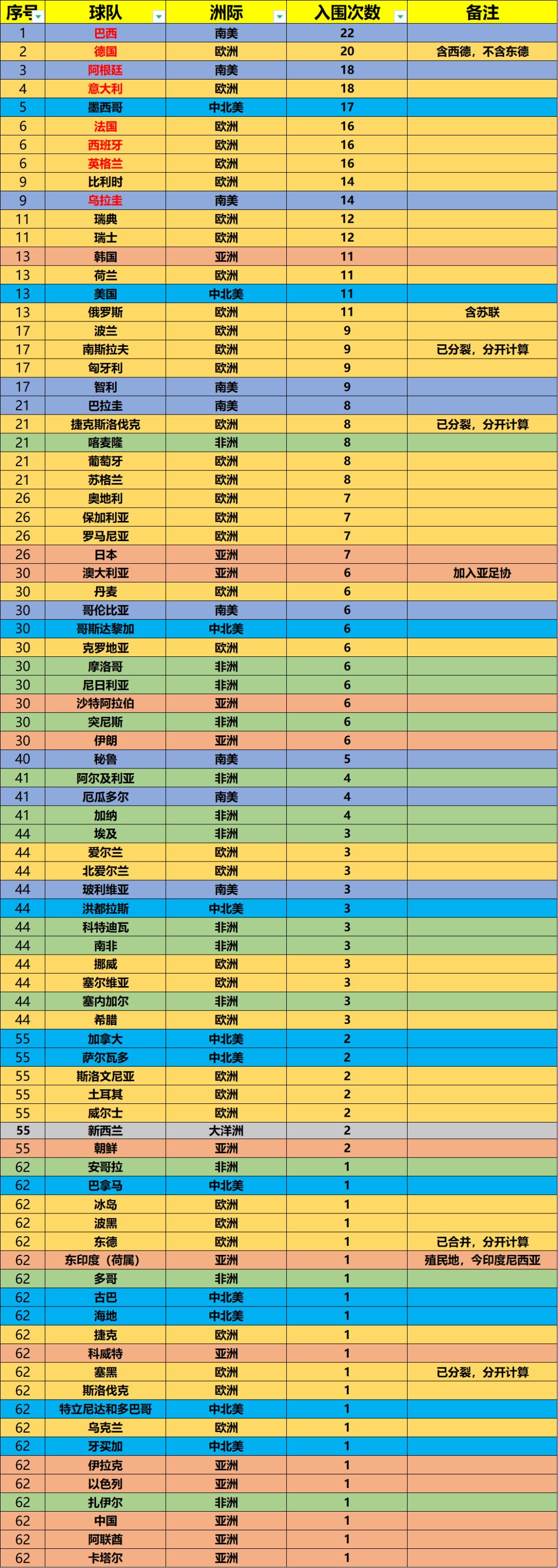 世界足球俱乐部杯_世界杯足球队_足球杯世界排名