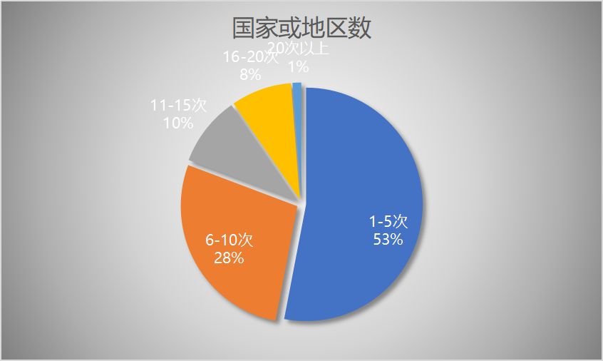 足球杯世界排名_世界杯足球队_世界足球俱乐部杯