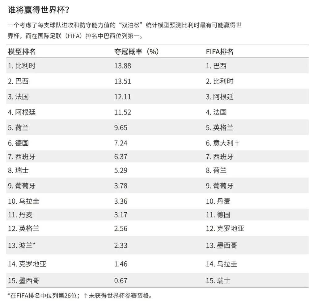 卡塔尔世界杯：数字技术助力球员表现分析，提升战术决策