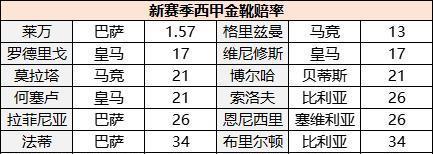 西甲金靴进球数_西甲金靴2021_西甲金靴预测