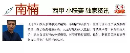 巴萨欧冠三连胜马竞惨败，西甲今晚欧联杯前景如何