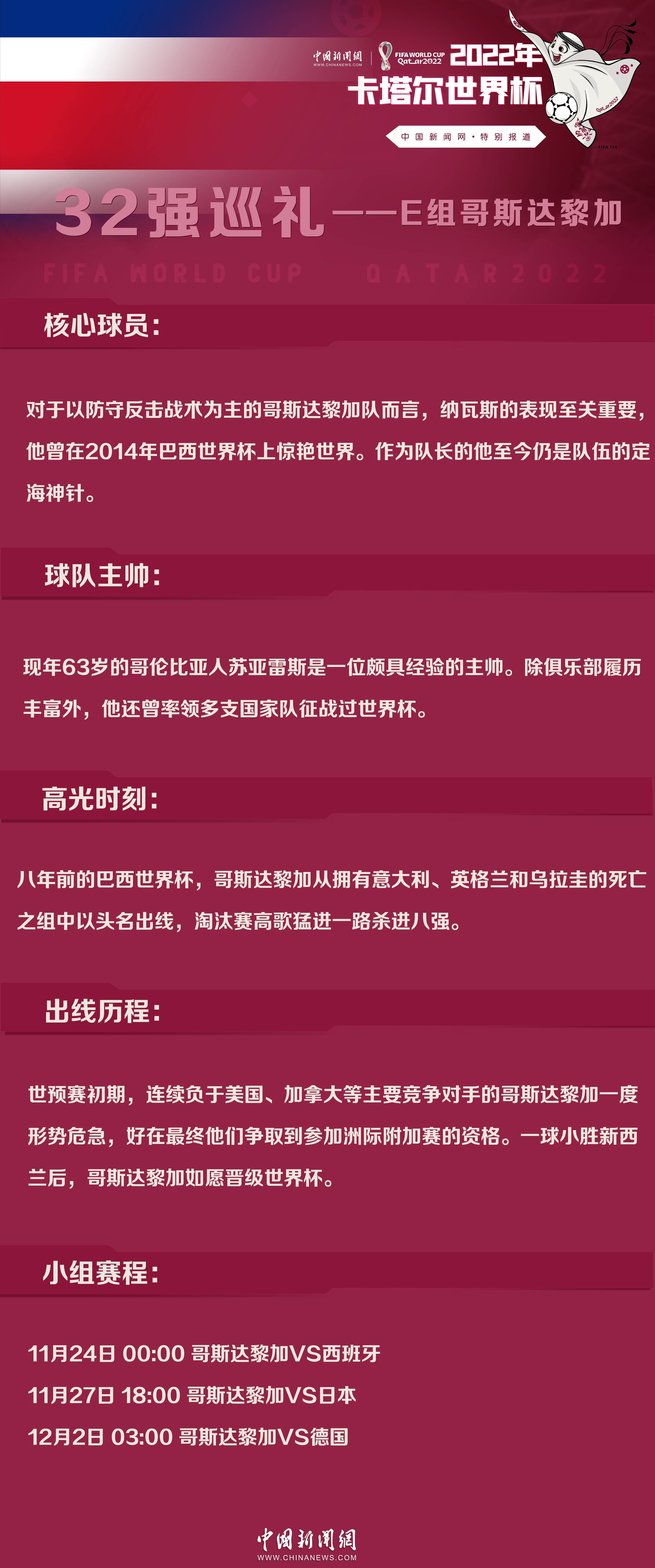 哥斯达黎加队卡塔尔世界杯阵容分析：与西班牙、德国、日本同组，突围需超水平发挥