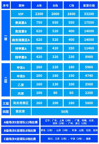 2024年9月10日大连梭鱼湾中国男足VS沙特阿拉伯男足世界杯预选赛门票开售，票价280元至1680元