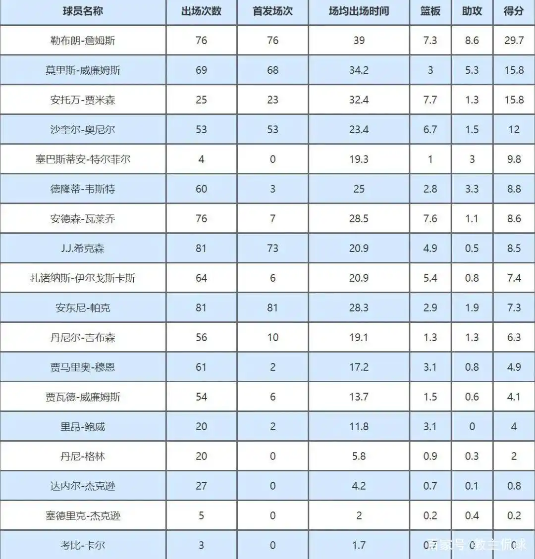nba骑士队詹姆斯_詹姆斯骑士队友有哪些_詹姆斯骑士队球衣
