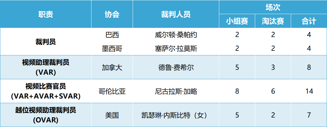 世界裁判员_世界杯 裁判_国际赛事裁判