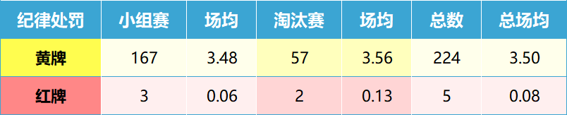 世界杯 裁判_国际赛事裁判_世界裁判员