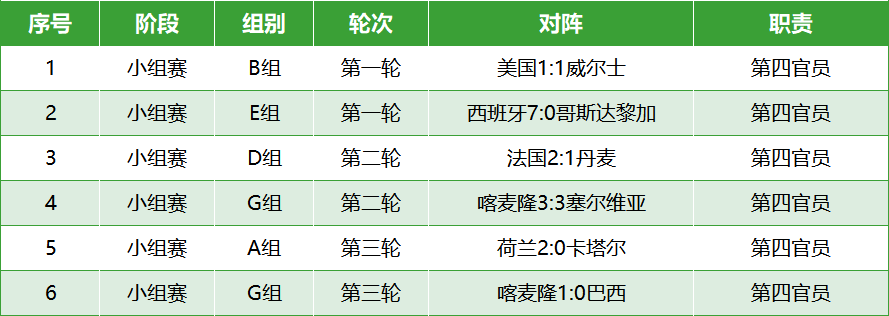 世界裁判员_国际赛事裁判_世界杯 裁判