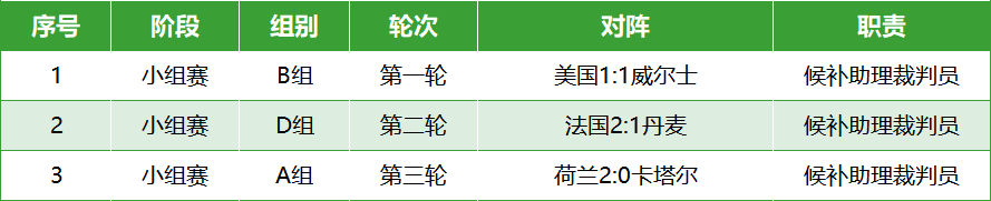 世界裁判员_世界杯 裁判_国际赛事裁判