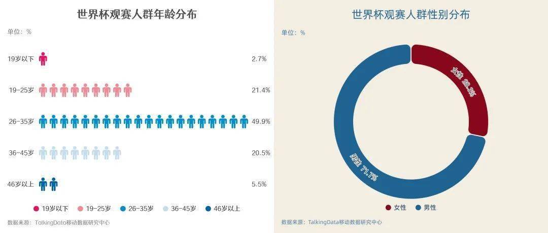 2022卡塔尔世界杯：真伪球迷共襄盛举，探索新时代的狂欢与消费价值