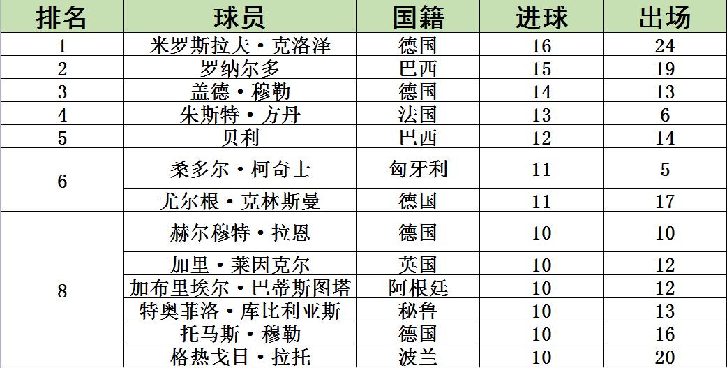 错过世界杯_世界杯怎样过_夺过世界杯的国家