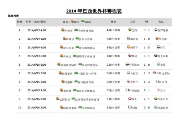 2014年巴西世界杯完整赛程及比赛结果回顾：德国加时赛夺冠