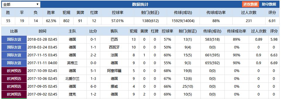 世界杯小组赛和淘汰赛区别_世界杯小组f_杯小组赛