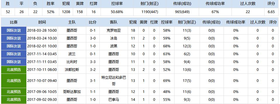 世界杯小组f_世界杯小组赛和淘汰赛区别_杯小组赛