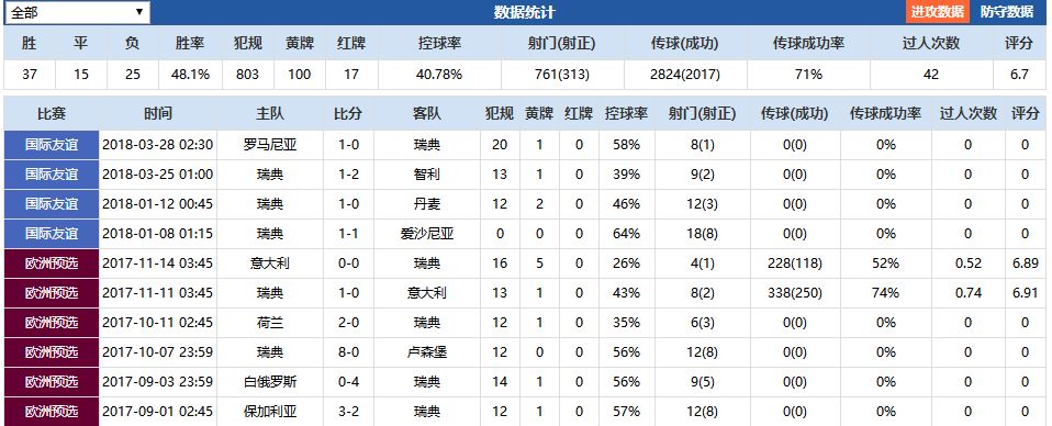 世界杯小组f_世界杯小组赛和淘汰赛区别_杯小组赛