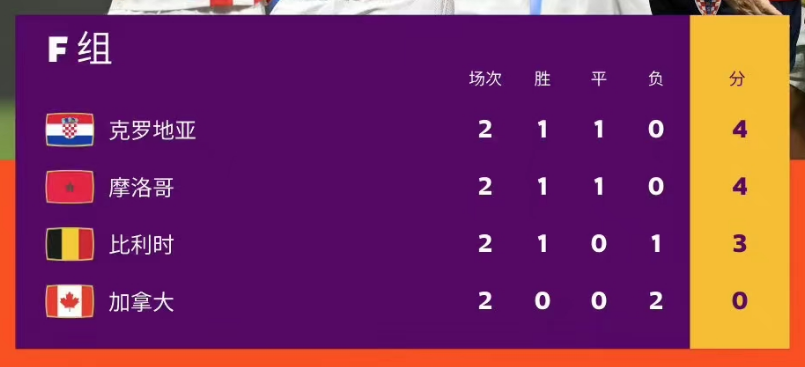 世界杯小组f_世界杯小组赛和淘汰赛区别_世界杯小组赛赛制是什么