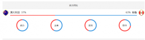 2018世界杯澳大利亚vs秘鲁谁会赢 澳大利亚vs秘鲁比分预测