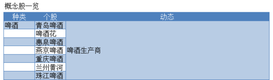 世界杯或成A股“弥赛亚” 光环效应带热概念股