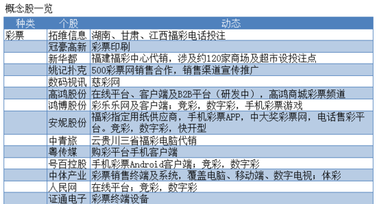 世界杯或成A股“弥赛亚” 光环效应带热概念股