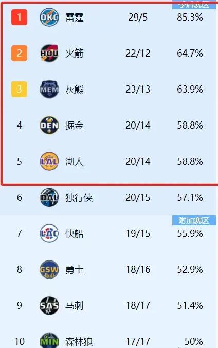 nba马刺勇士比分_马刺vs勇士_马刺vs勇士揭幕战