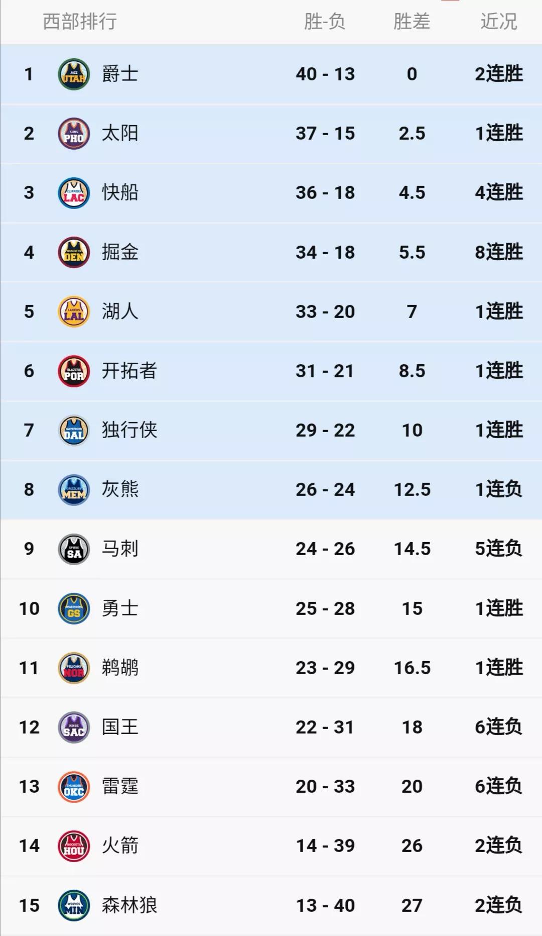 数据看残奥中国队一骑绝尘_数据看板怎么做_nba数据怎么看