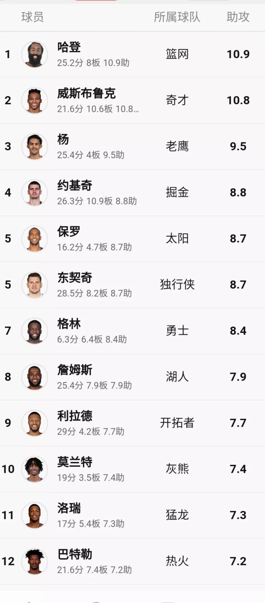 数据看残奥中国队一骑绝尘_数据看板怎么做_nba数据怎么看