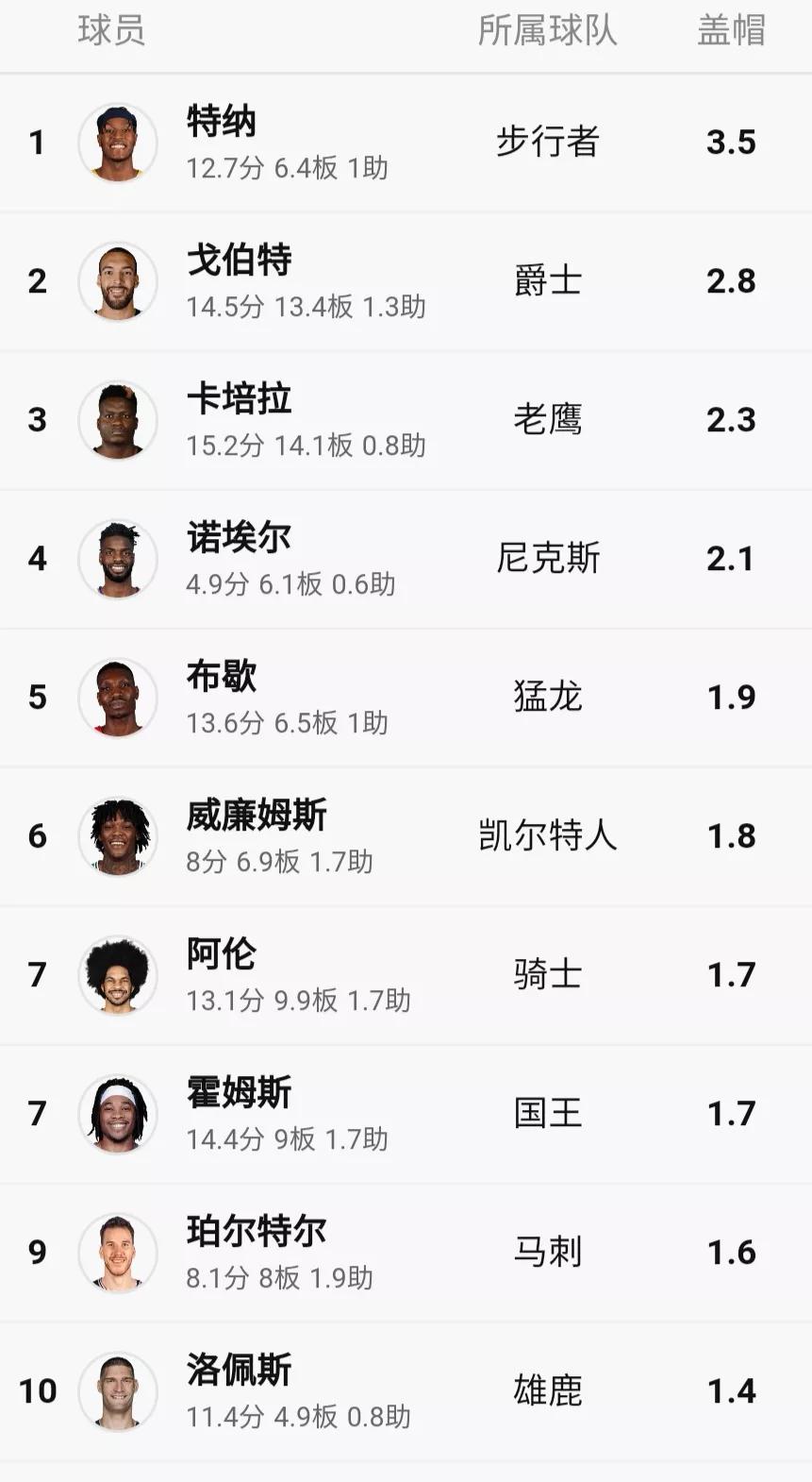 nba数据怎么看_数据看板怎么做_数据看残奥中国队一骑绝尘