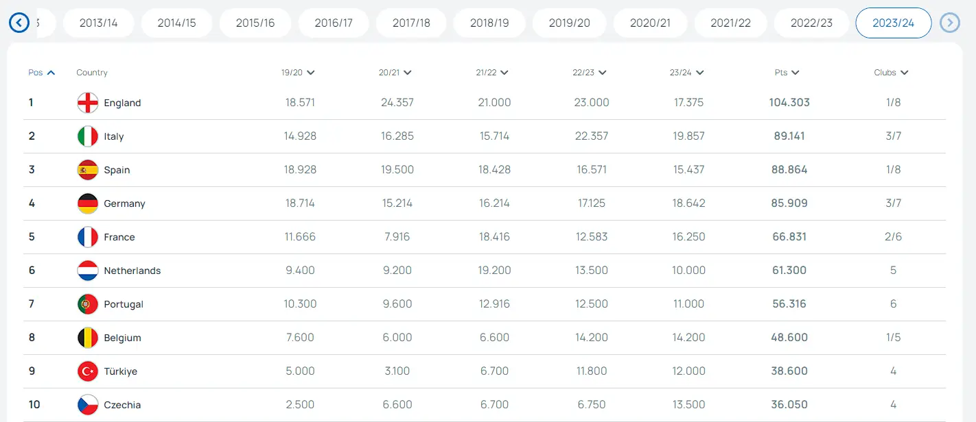 德甲欧冠名额_德甲欧冠席位_德甲欧冠几个名额