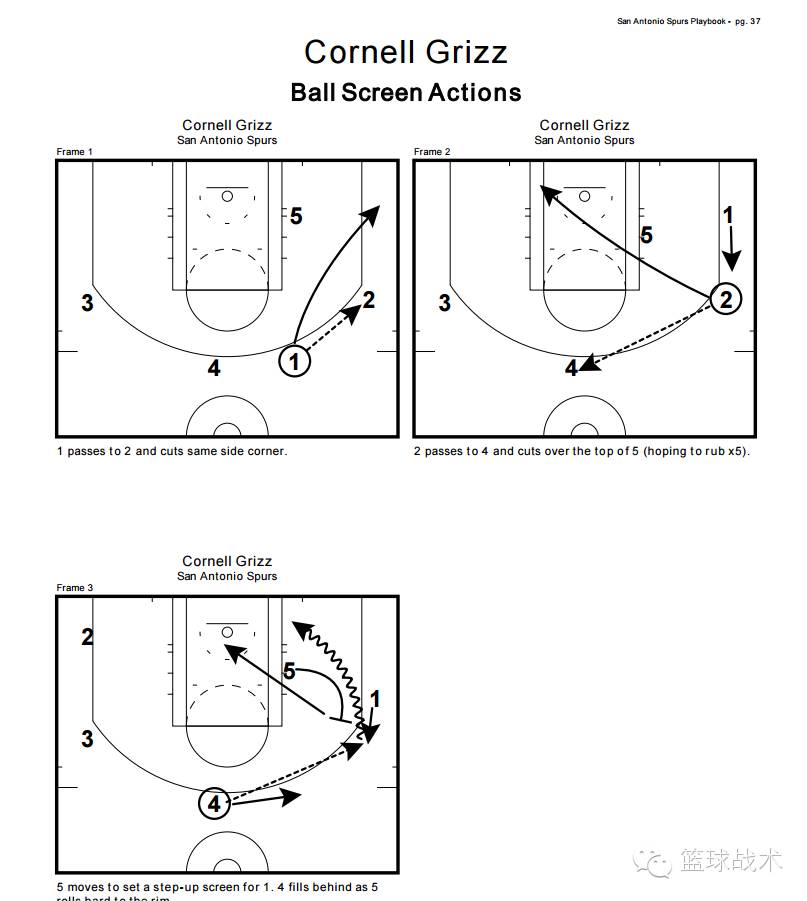 篮球战术解析：从无球掩护到有球掩护，深入探讨NBA季后赛战术体系