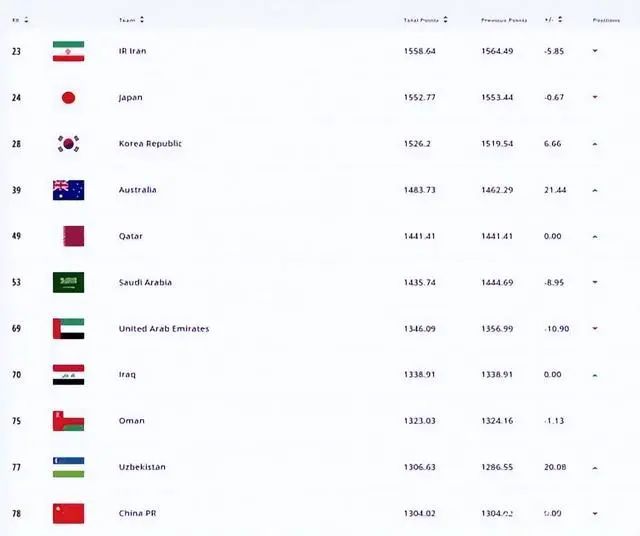 2022年世界杯32强名单_2022年世界杯32强名单_2022年世界杯32强名单