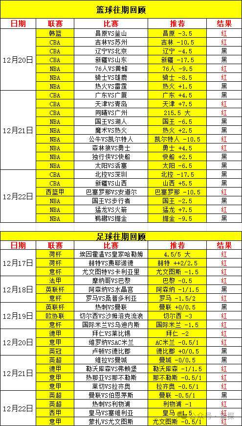 受让一球是+1还是-1_受让方是买方还是卖方_受让NBA