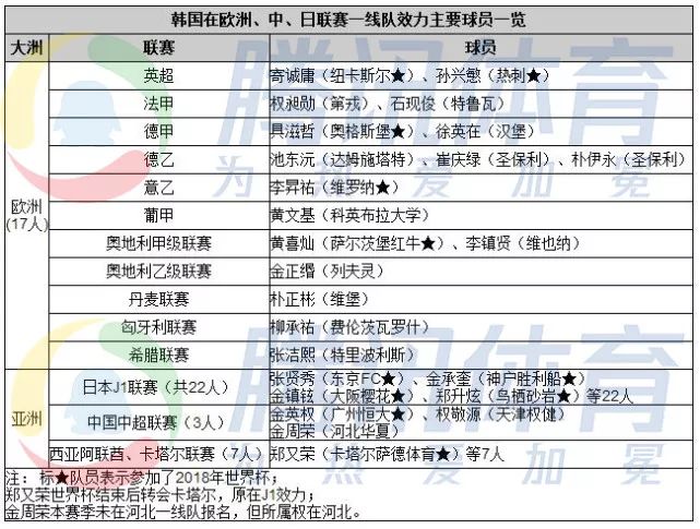 韩国球员权昶勋_权昶勋世界杯_权昶勋女朋友