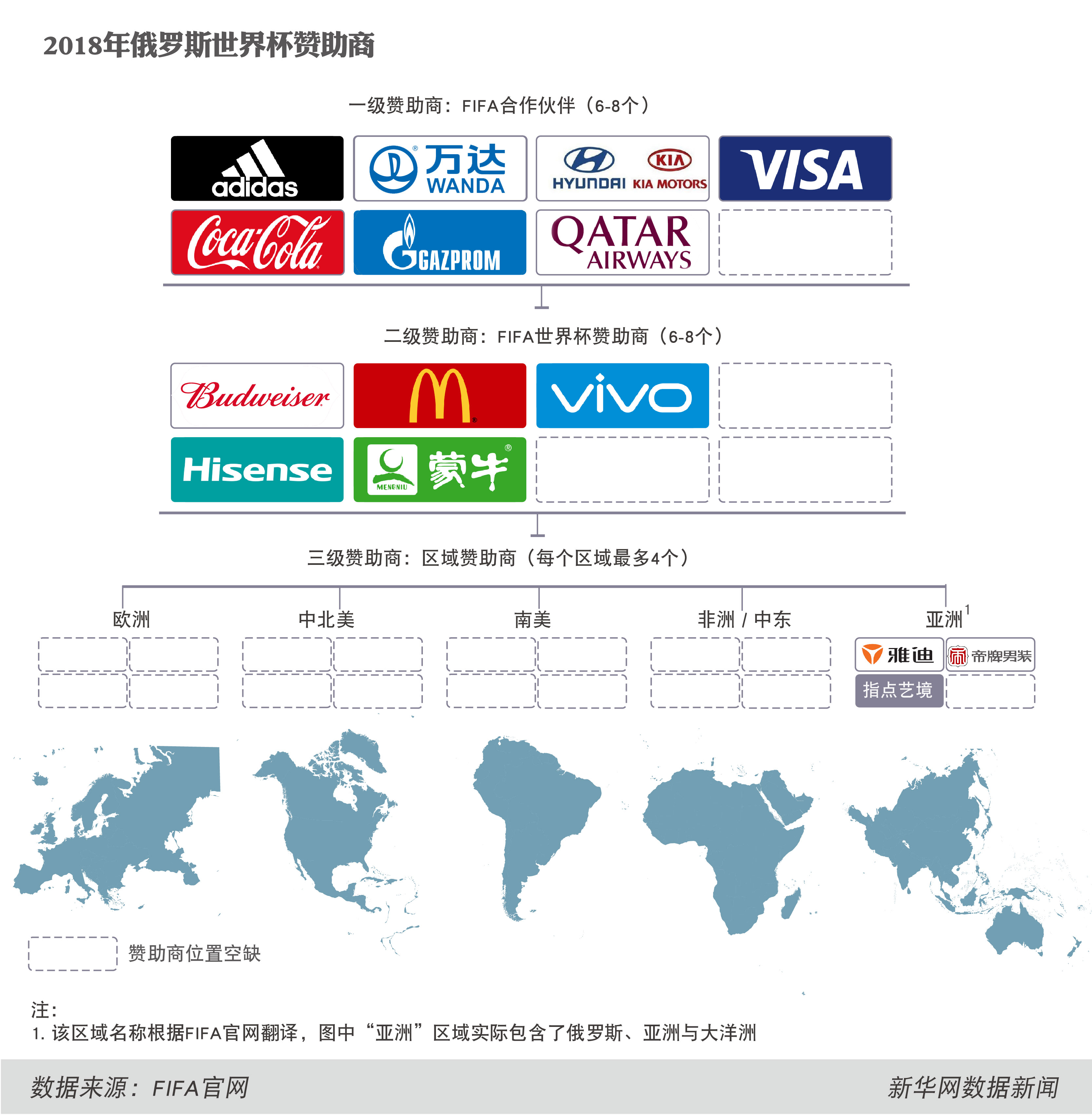 2018俄罗斯世界杯中国企业赞助商占比近半，中国品牌全球化步伐加速